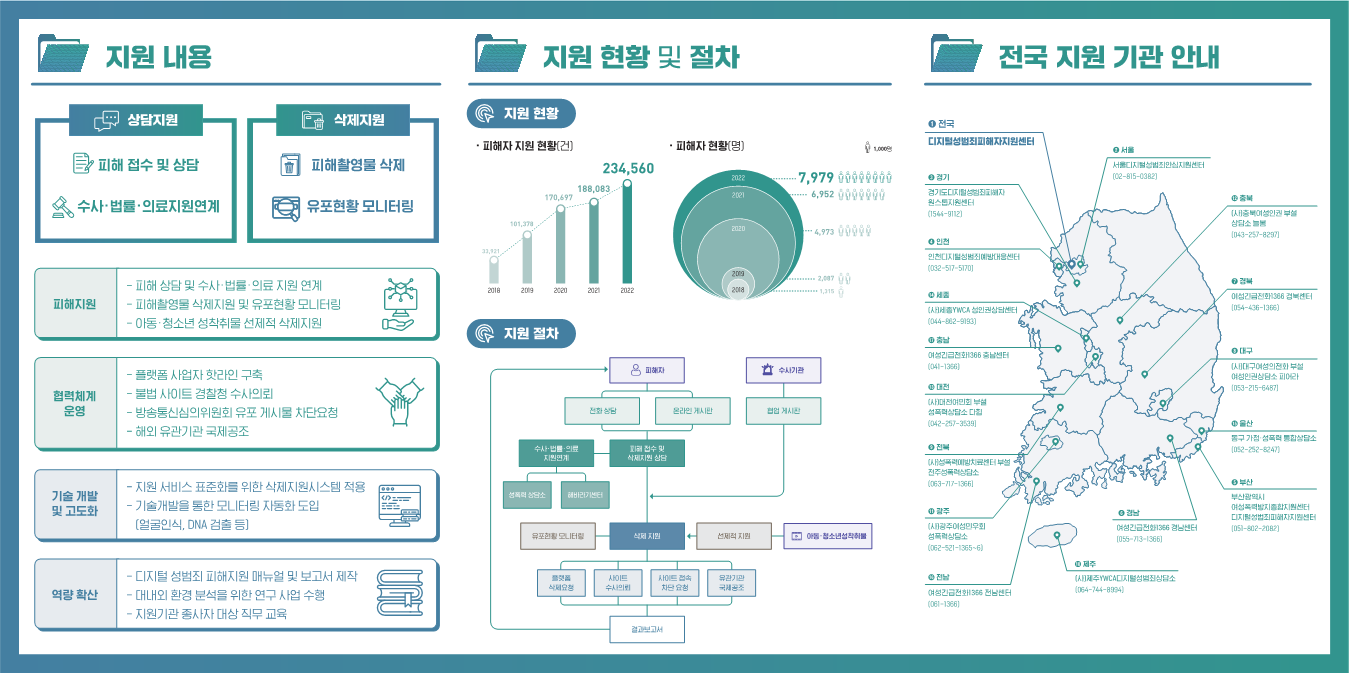 충청북도교육청 인성시민과_(홍보 자료) 디지털성범죄피해자지원센터_2